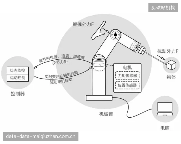 --Laporte公开其V2.1抛靶臂技术参数：最佳扭矩释放范围需匹配刚度在85-92N-m之间的环保靶材。--